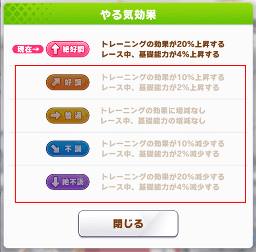 やる気