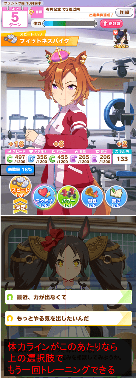 目安