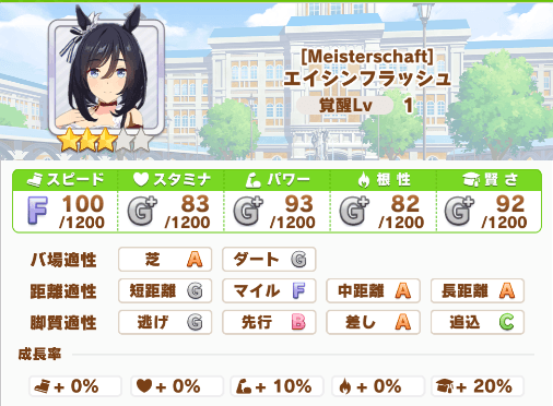 エイシンフラッシュの基本能力