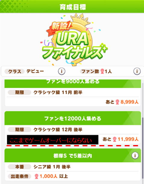 ゲームオーバー