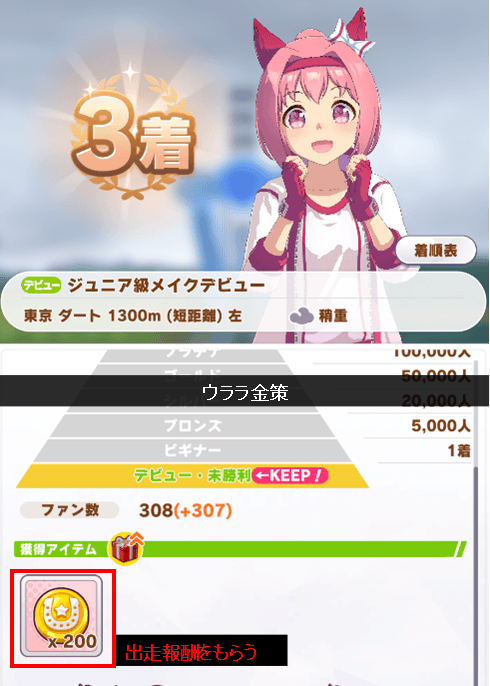 ハルウララ金策
