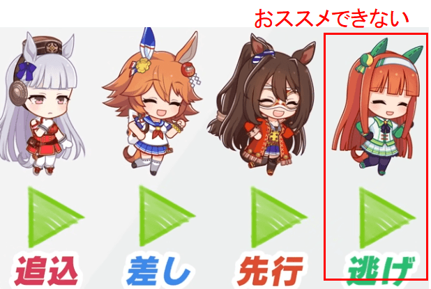 逃げおススメできない