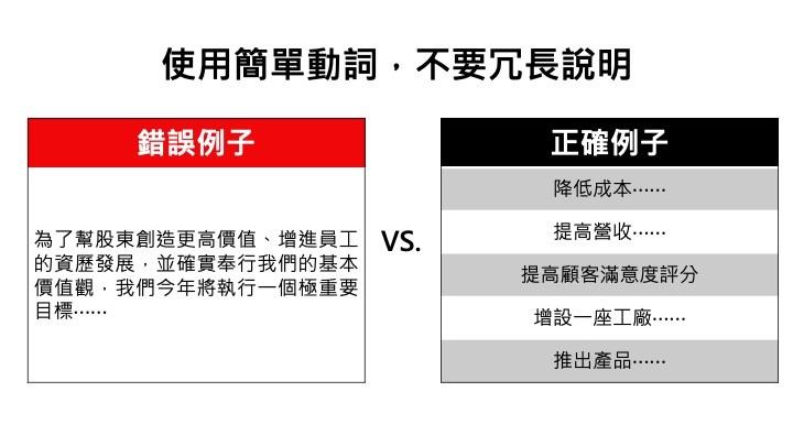 什麼是NG目標？又該如何設定自己的目標？