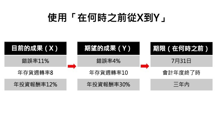 什麼是NG目標？又該如何設定自己的目標？