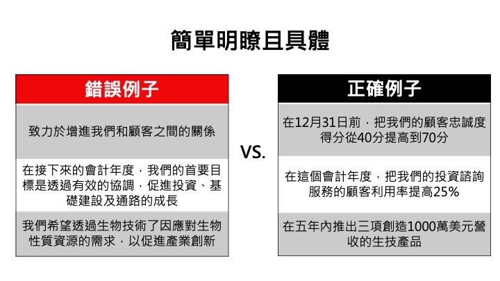 什麼是NG目標？又該如何設定自己的目標？