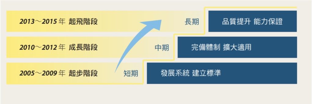 人才培訓需求