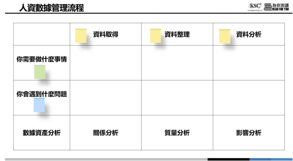 人資數據管理流程