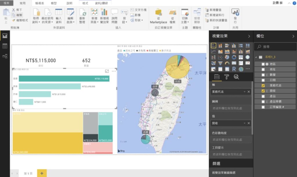 什麼是Power BI