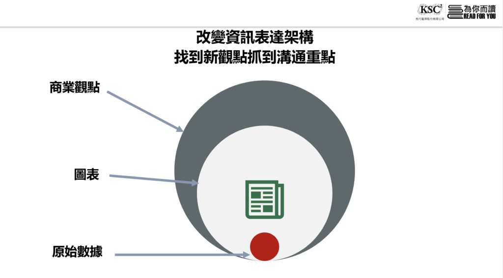 如何利用Excel報表找到商業觀點