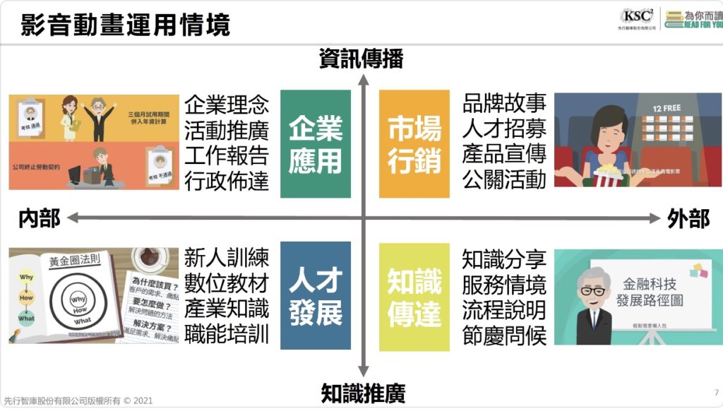 影音動畫運用情境