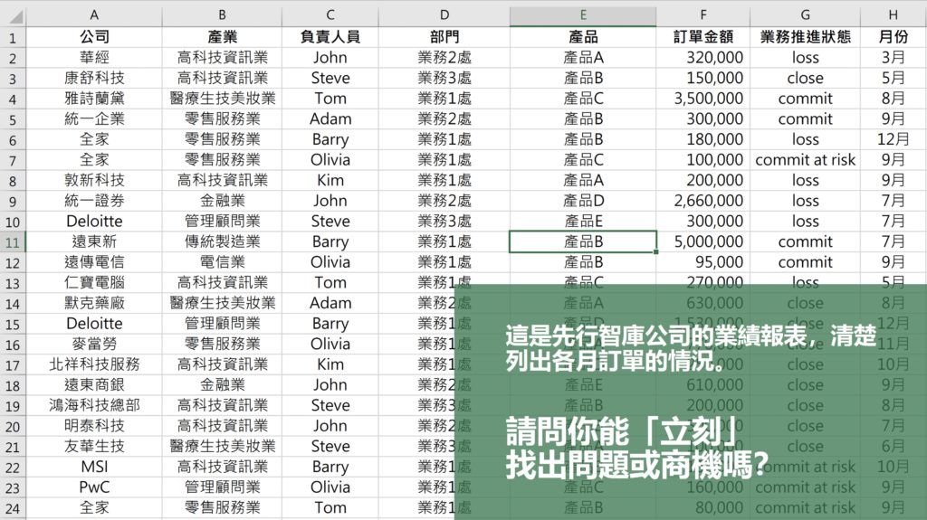 從繁雜的數據中找到商機