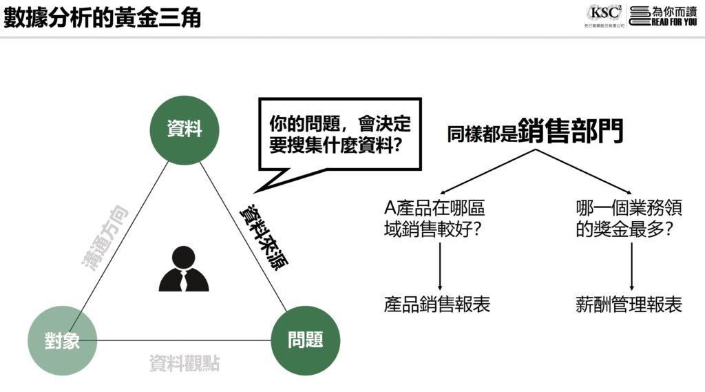 Excel數據分析金三角