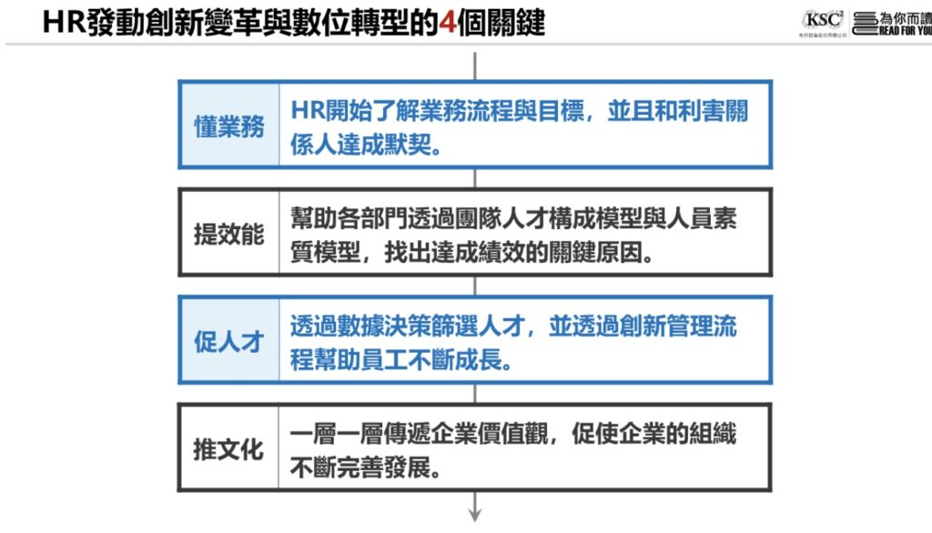 HR發動創新變革與數位轉型的4個關鍵