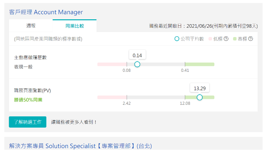 職務頁面瀏覽數PV