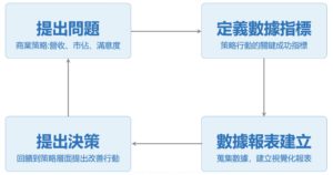 從HR數據發動改變的引擎