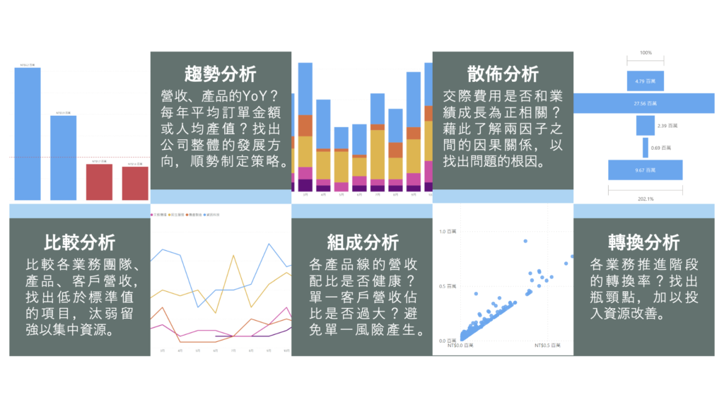 商業數據分析的5種情境