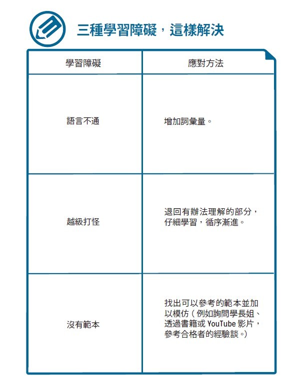 學習障礙，總歸而言只有這3種