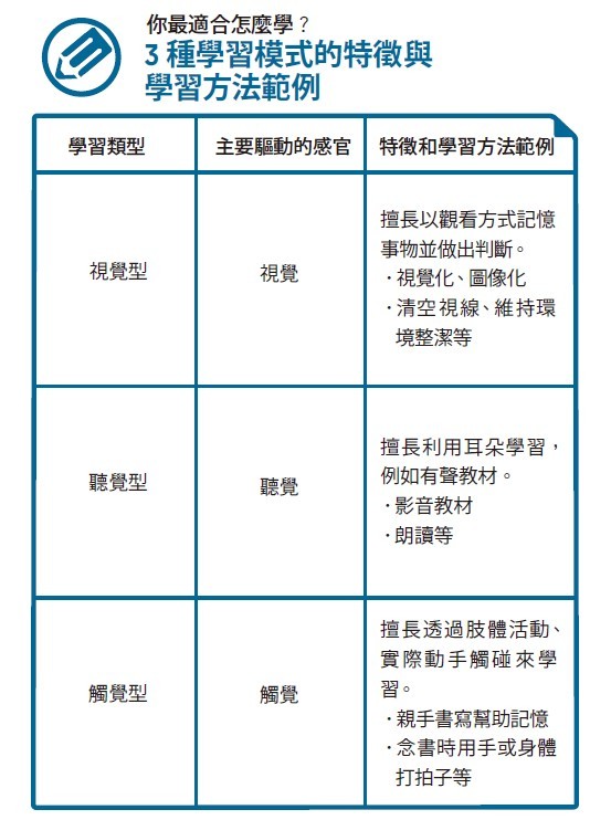 大腦最適學習法的3項學習模式