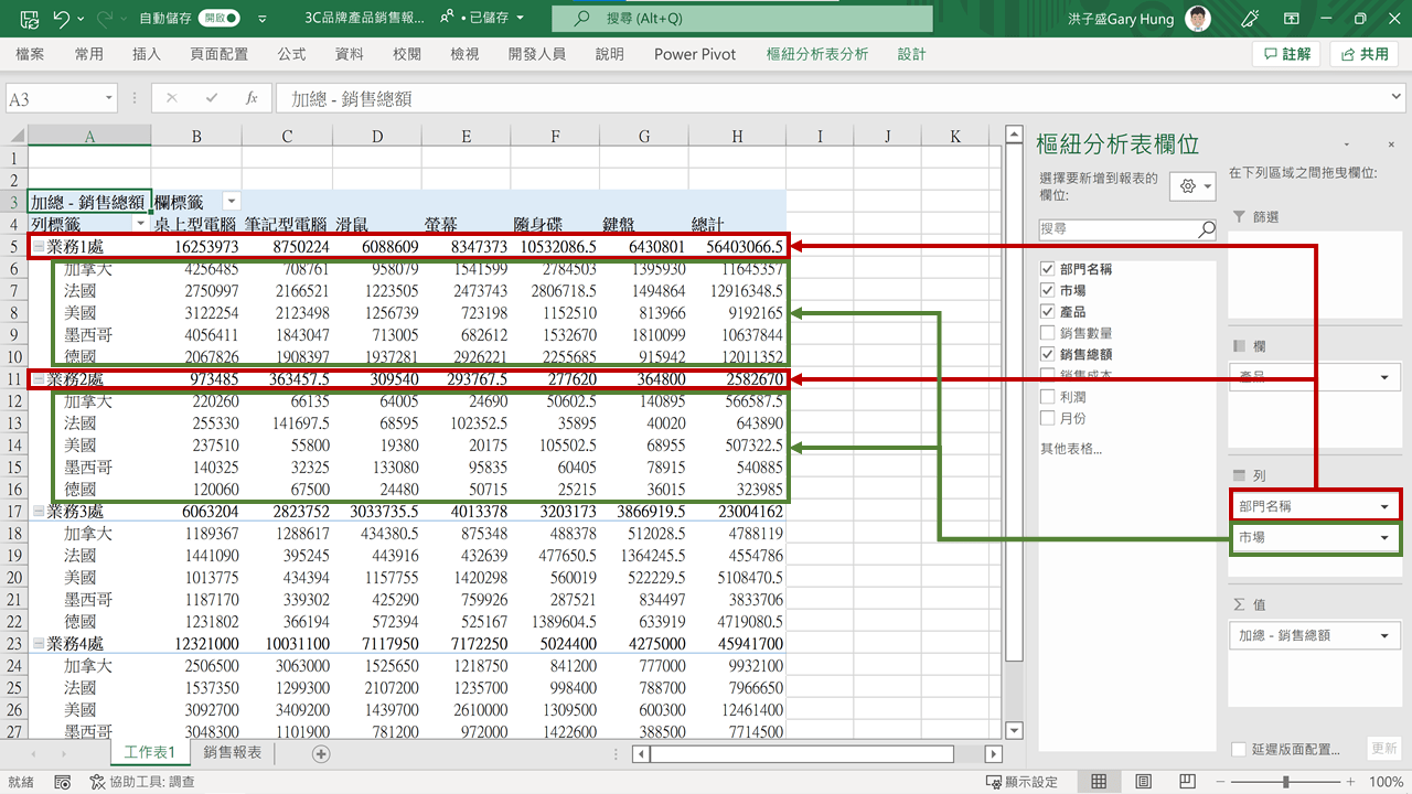 【Excel樞紐分析】怎麼從銷售數字、成本、時間看出更有料的分析？
