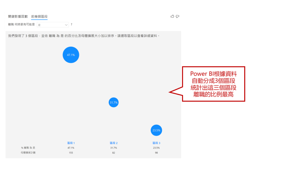 預測員工離職6