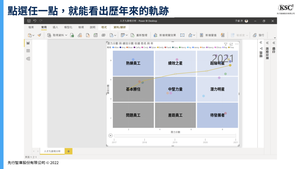 如何運用Power BI找出企業接班人?
