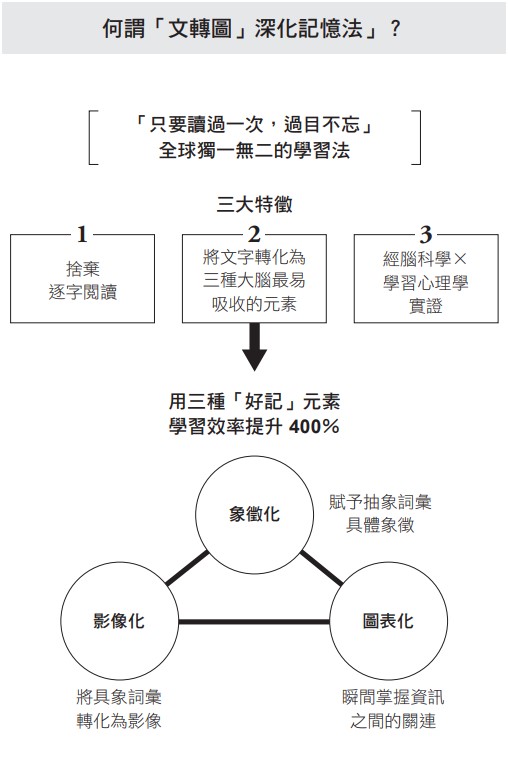 圖像化記憶還不夠，重點在如何串聯