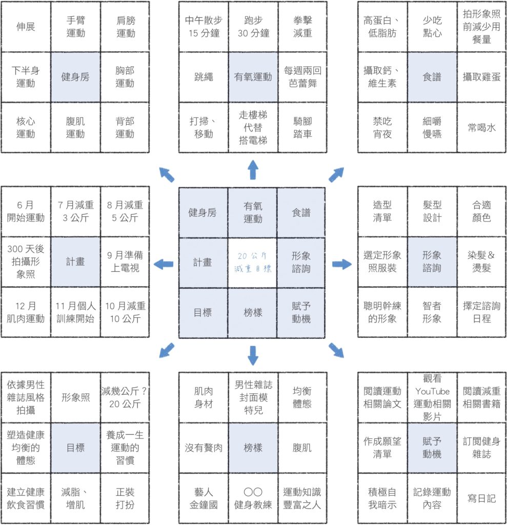 只有想法能做什麼呢？行動才最重要