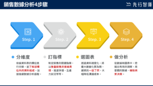 銷售數據分析的4大關鍵步驟