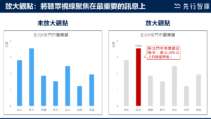 掌握這2大原則，圖表就一目瞭然了