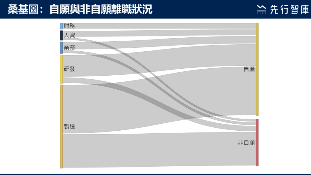 離職統計分析圖這樣做，老闆一看就懂