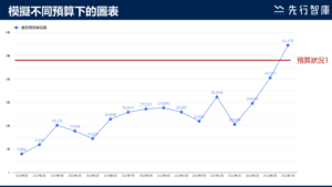 Google Data Studio教學：3步驟學會混合資料