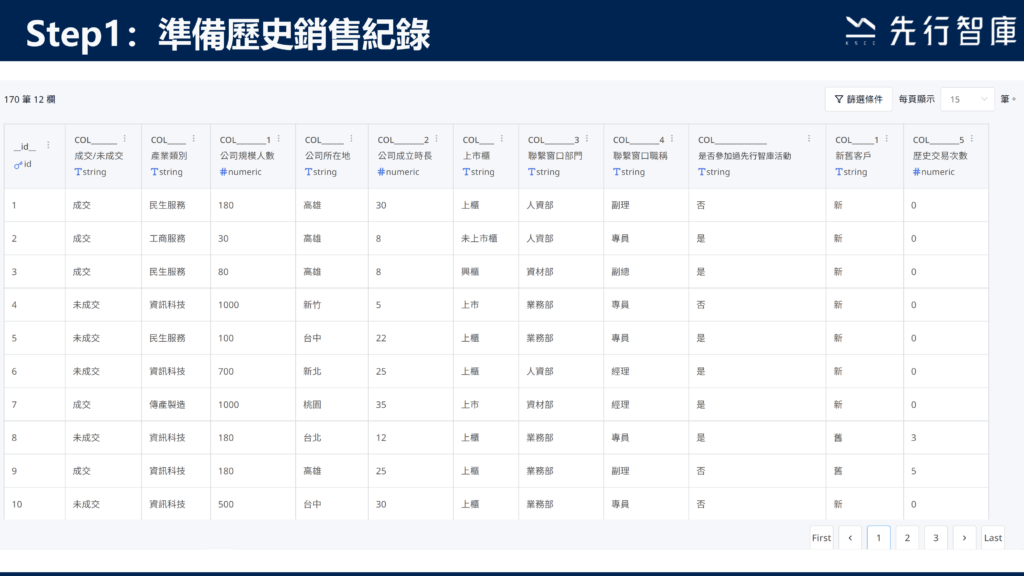 用AI預測客戶成交機率，業務開發不再亂槍打鳥