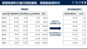 Google Data Studio教學：新增欄位，快速將資料做四則運算1