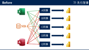 資料流程 (1)