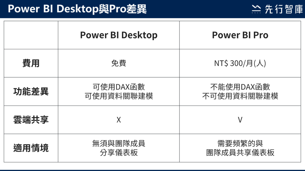 Power BI Desktop & Power BI Pro