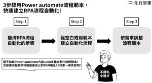 3步驟用Power automate流程範本，快速建立RPA流程自動化！