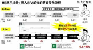 對Excel又愛又恨，厭倦不斷複製貼上的日子?為您介紹Power automate的Excel基礎操作技巧，讓RPA流程自動化為您實現勞動力自由！