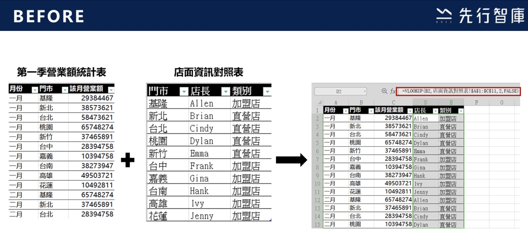 【Power BI】別再使用VLOOKUP了，Power Query合併查詢就可ㄧ鍵完成資料關聯 先行智庫｜企業培訓與數位轉型領導品牌