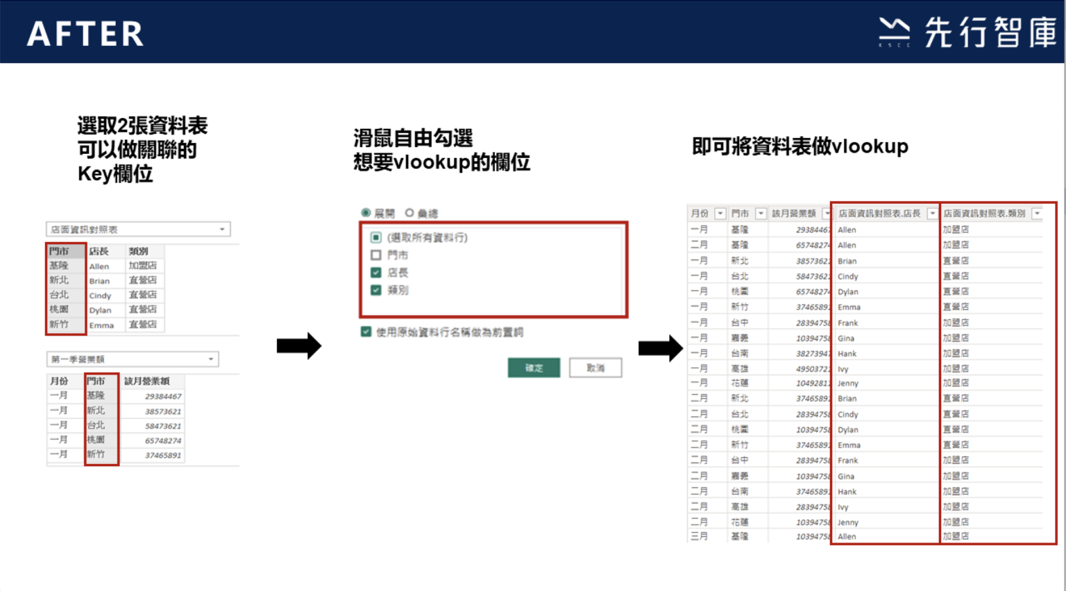 【Power BI】別再使用VLOOKUP了，Power Query合併查詢就可ㄧ鍵完成資料關聯 先行智庫｜企業培訓與數位轉型領導品牌