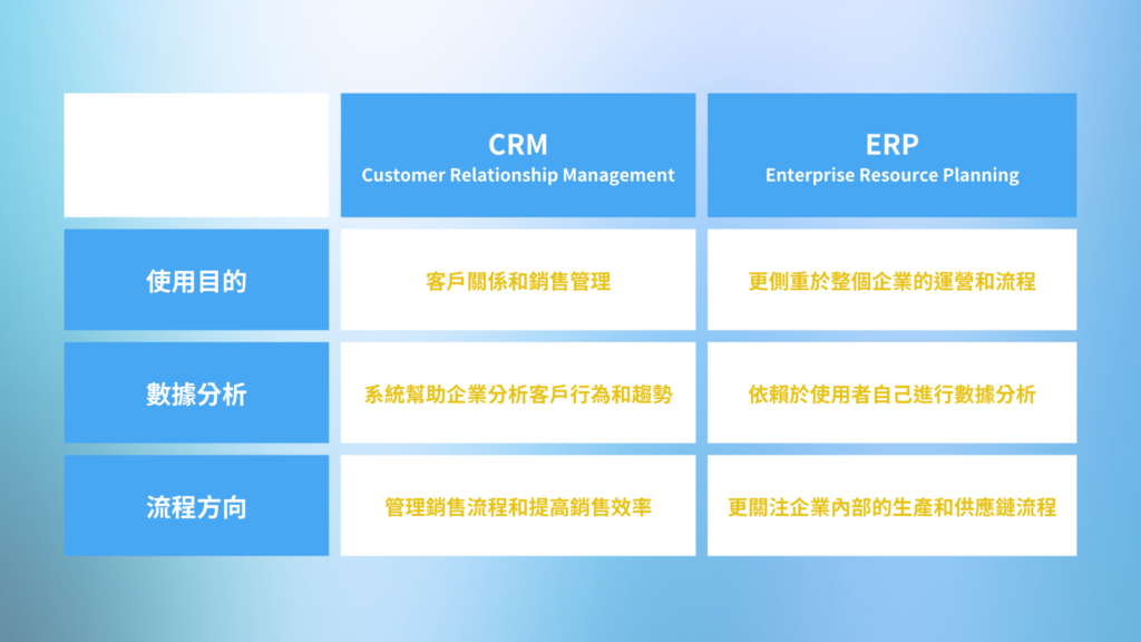 為什麼企業應該要使用CRM系統？業務開發3大優點、評估技巧，全都收錄在這裡！