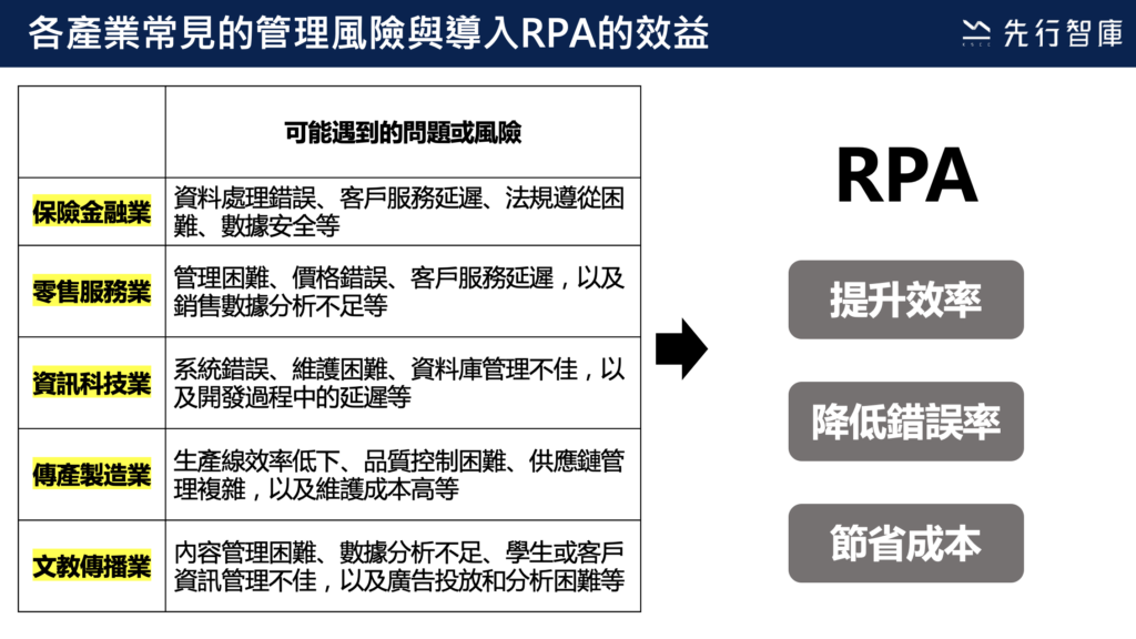 2. RPA的應用領域