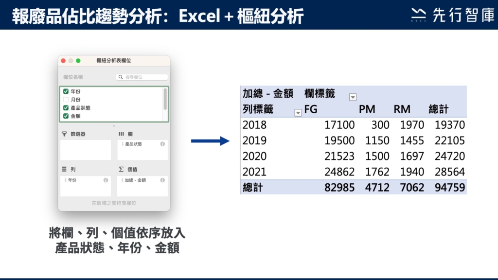 二、報廢品分析