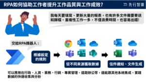 RPA是什麼?3大效益、使用場景、評估工具、導入方法，全都收錄在這裡！