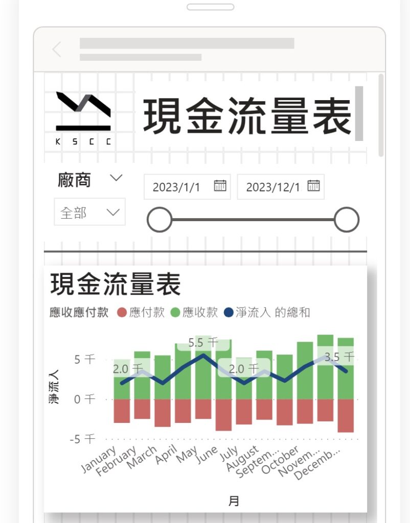 1. 桌機/手機版面設計切換
