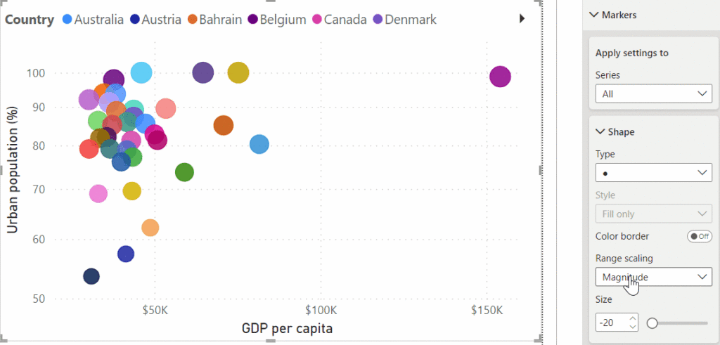 4. Mobile interface design and scatter bubble chart optimization