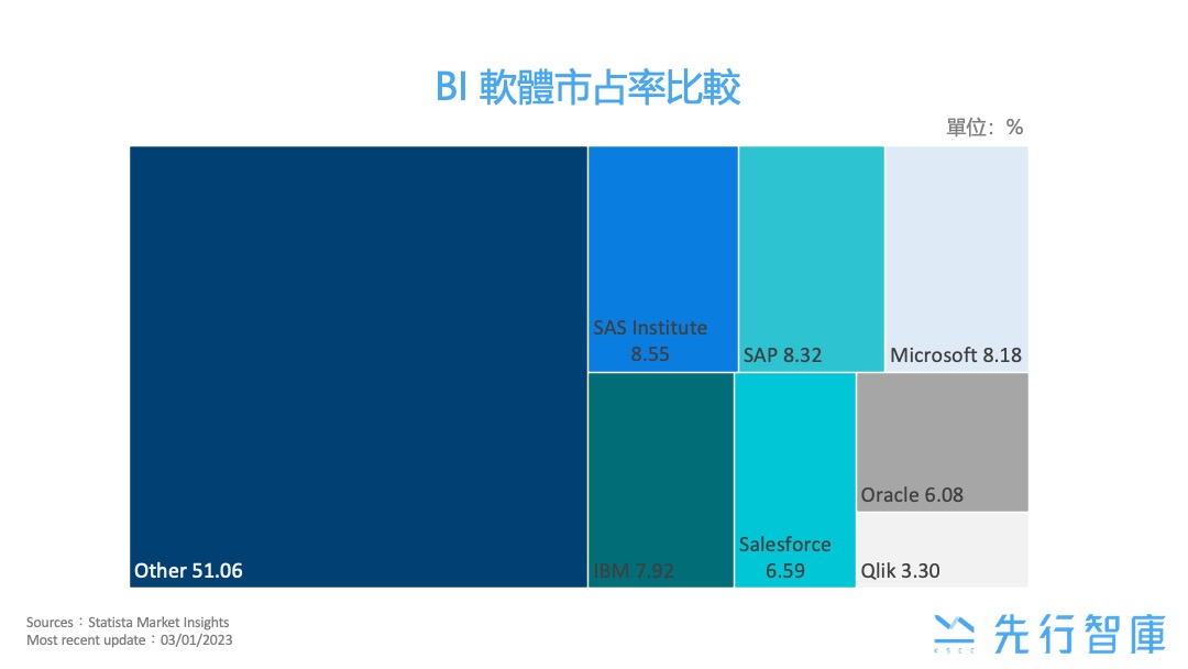 三、市場競爭環境