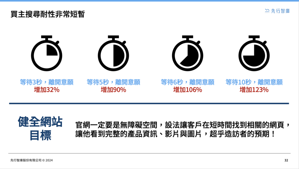 提升客戶體驗：設計與優化客戶的整體互動體驗（B2B行銷）