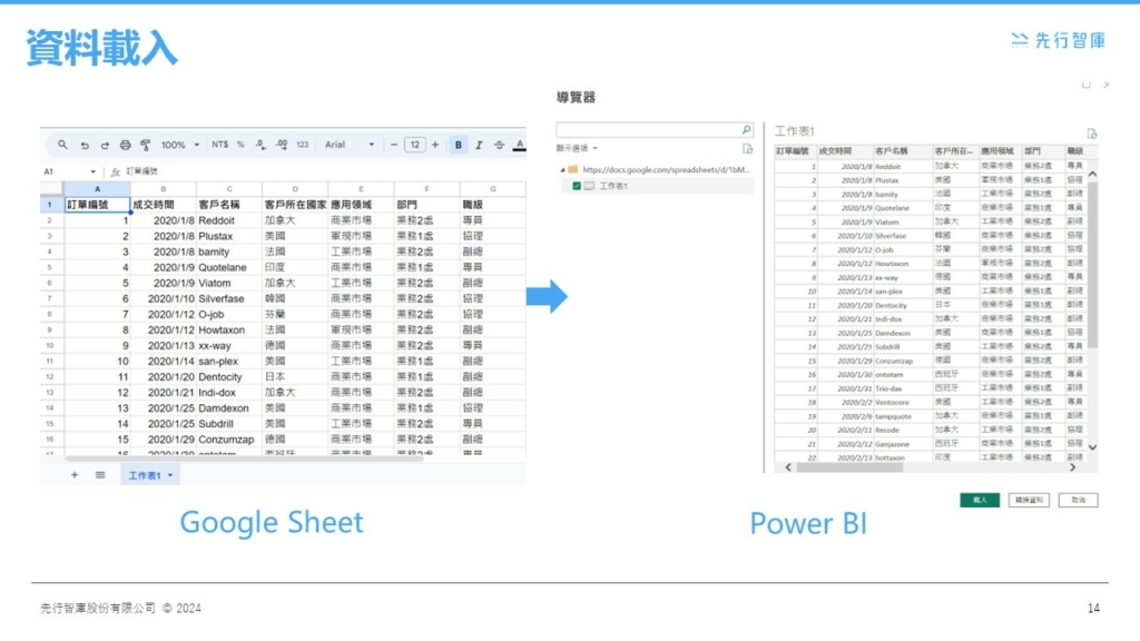 Data Innovation for SMEs Seamlessly Linking Google Sheets with Power BI 