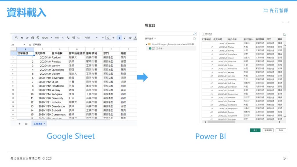 Data Transformation for SMEs Seamlessly Integrating Google Sheets with Power BI (5)