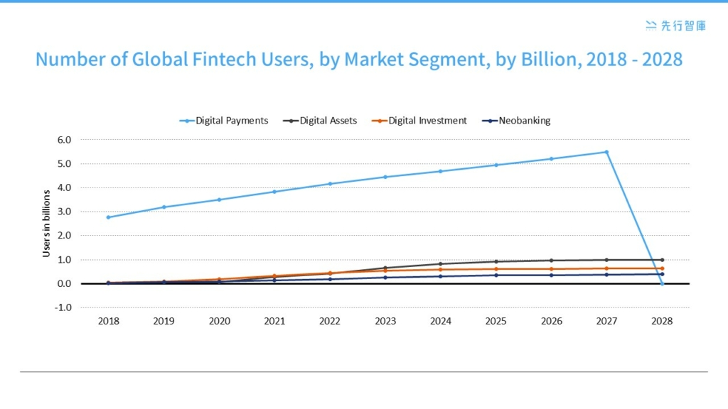 Financial Technology Global Trends Decoded